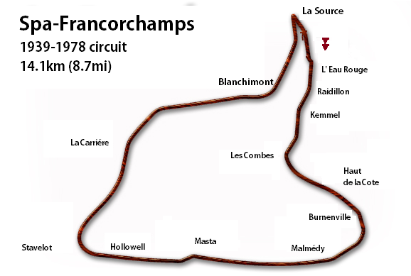 Circuit de Spa-Francorchamps