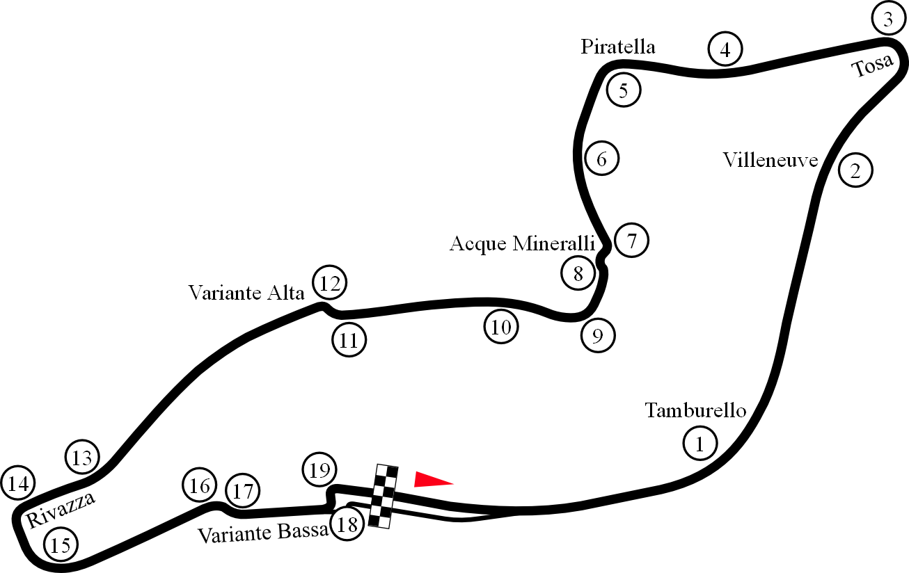 Imola Circuit